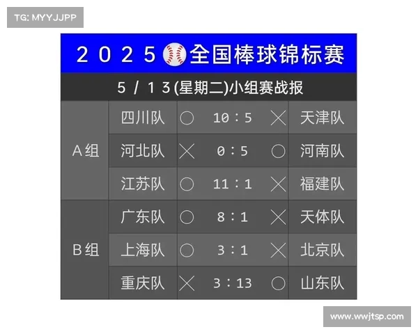 中国大学生棒球联赛改革推进 分组循环赛制取代传统单场淘汰赛模式 中国大学生棒球联赛改革推进 分组循环赛制取代传统单场淘汰赛模式