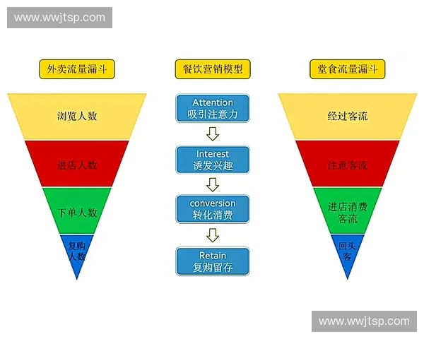 2027年赛事转播市场将由会员留存率决定各平台的生存位序 2027年赛事转播市场将由会员留存率决定各平台的生存位序